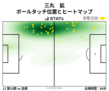 ヒートマップ - 三丸　拡