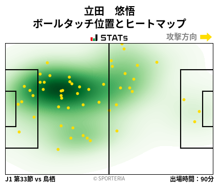 ヒートマップ - 立田　悠悟