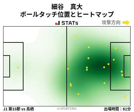 ヒートマップ - 細谷　真大