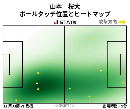 ヒートマップ - 山本　桜大