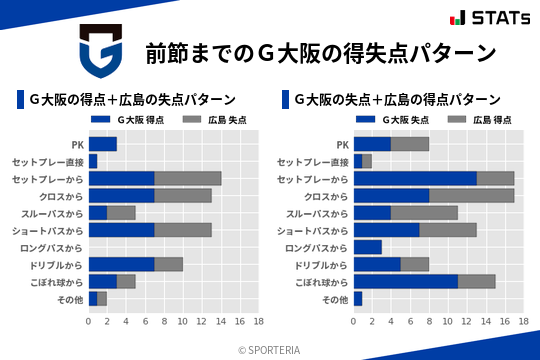 得失点パターン