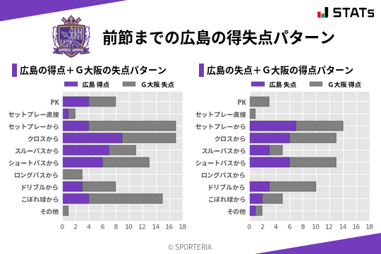 得失点パターン