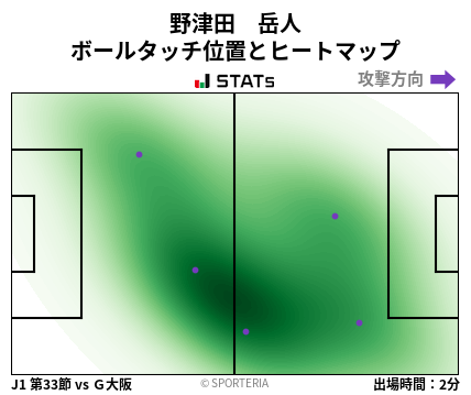 ヒートマップ - 野津田　岳人