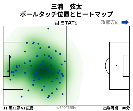 ヒートマップ - 三浦　弦太