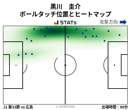 ヒートマップ - 黒川　圭介