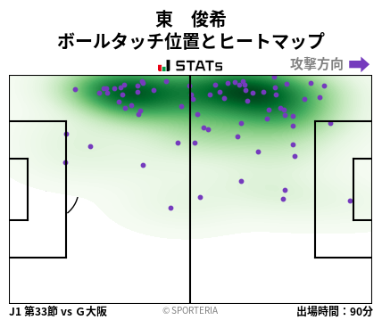 ヒートマップ - 東　俊希