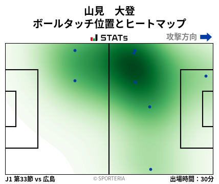 ヒートマップ - 山見　大登