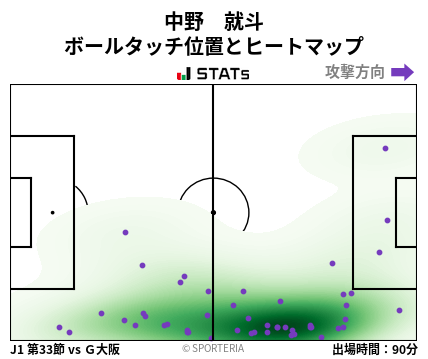ヒートマップ - 中野　就斗
