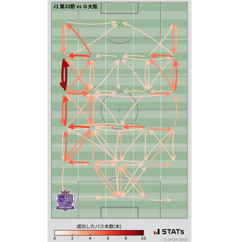 エリア間パス図