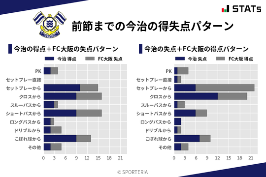 得失点パターン