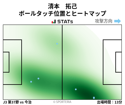 ヒートマップ - 清本　拓己