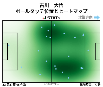 ヒートマップ - 古川　大悟