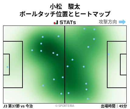 ヒートマップ - 小松　駿太