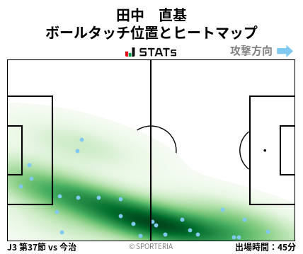 ヒートマップ - 田中　直基