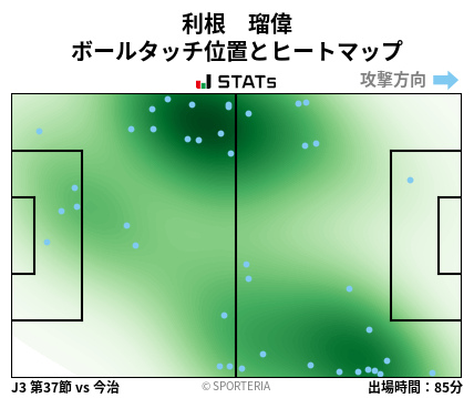 ヒートマップ - 利根　瑠偉