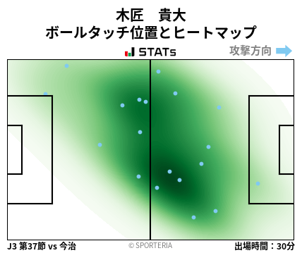 ヒートマップ - 木匠　貴大