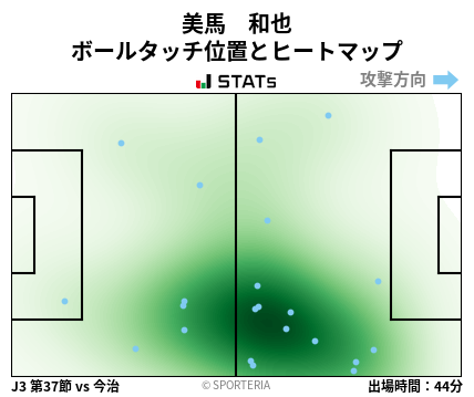 ヒートマップ - 美馬　和也
