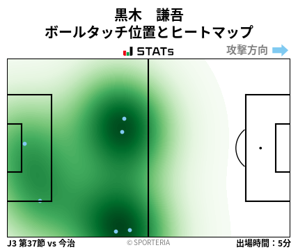 ヒートマップ - 黒木　謙吾