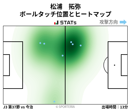 ヒートマップ - 松浦　拓弥