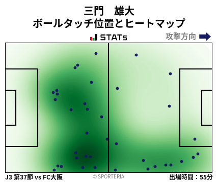 ヒートマップ - 三門　雄大