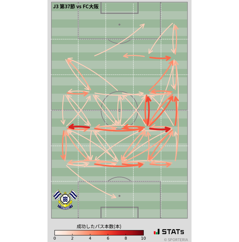 エリア間パス図