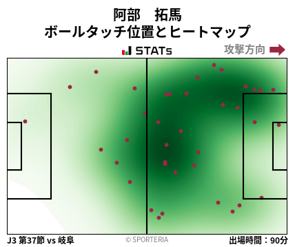 ヒートマップ - 阿部　拓馬