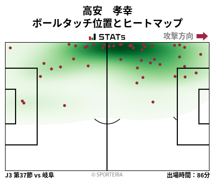 ヒートマップ - 高安　孝幸