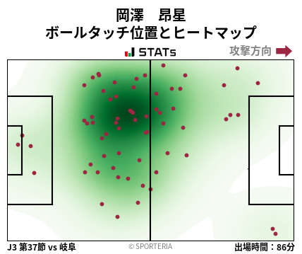 ヒートマップ - 岡澤　昂星