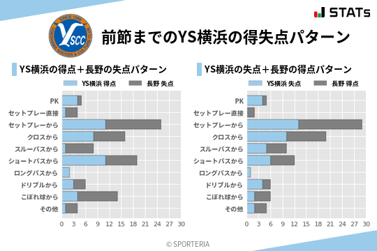 得失点パターン