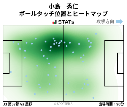 ヒートマップ - 小島　秀仁