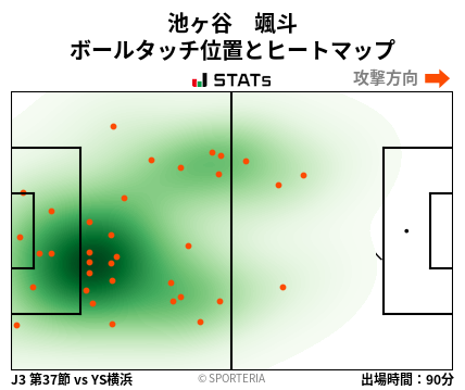 ヒートマップ - 池ヶ谷　颯斗