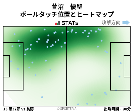 ヒートマップ - 萱沼　優聖