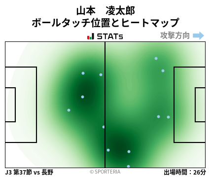 ヒートマップ - 山本　凌太郎