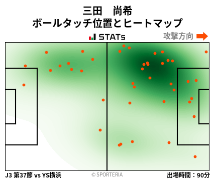 ヒートマップ - 三田　尚希