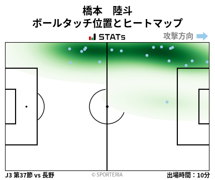 ヒートマップ - 橋本　陸斗