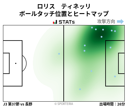 ヒートマップ - ロリス　ティネッリ