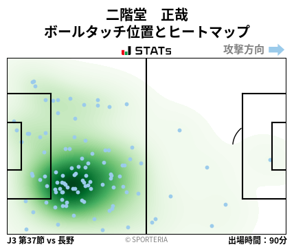 ヒートマップ - 二階堂　正哉