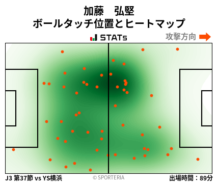 ヒートマップ - 加藤　弘堅