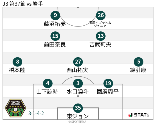 フォーメーション図