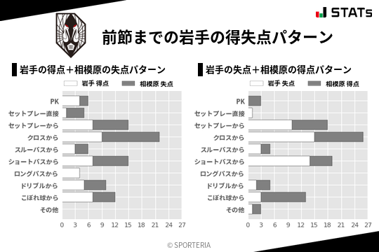 得失点パターン