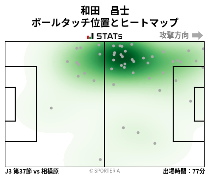 ヒートマップ - 和田　昌士