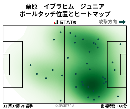 ヒートマップ - 栗原　イブラヒム　ジュニア