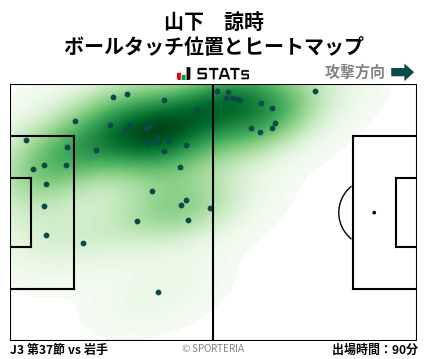 ヒートマップ - 山下　諒時