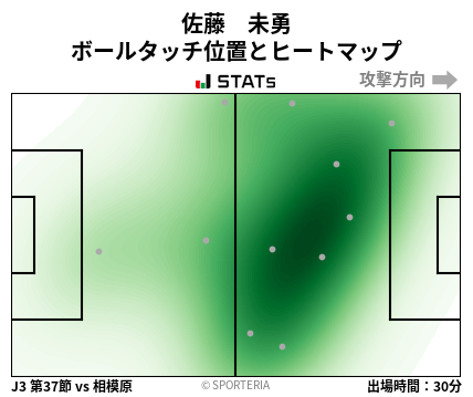 ヒートマップ - 佐藤　未勇