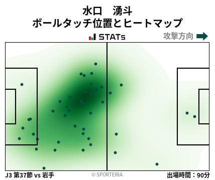 ヒートマップ - 水口　湧斗