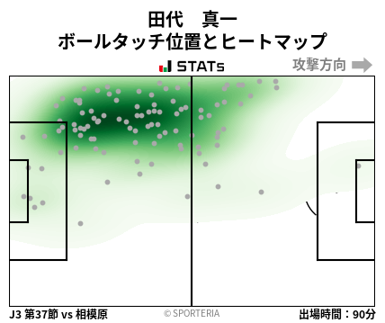ヒートマップ - 田代　真一
