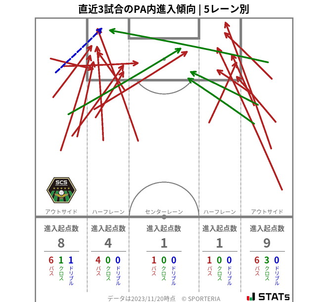 PA内への進入傾向