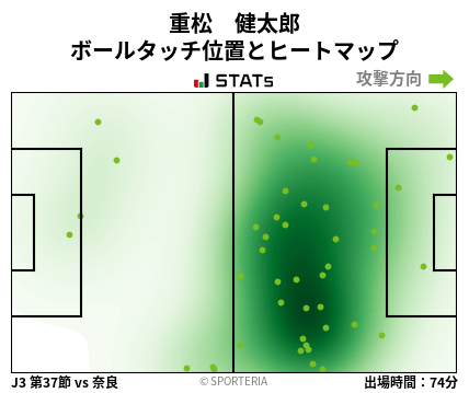 ヒートマップ - 重松　健太郎