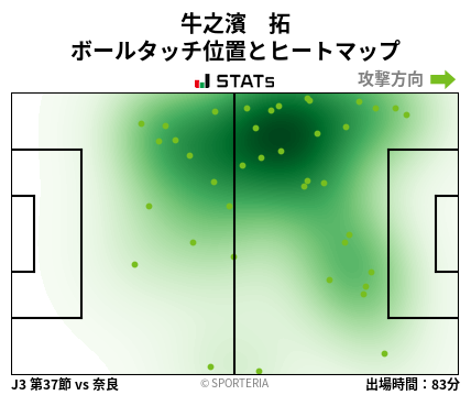ヒートマップ - 牛之濱　拓