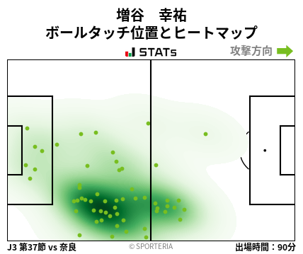 ヒートマップ - 増谷　幸祐